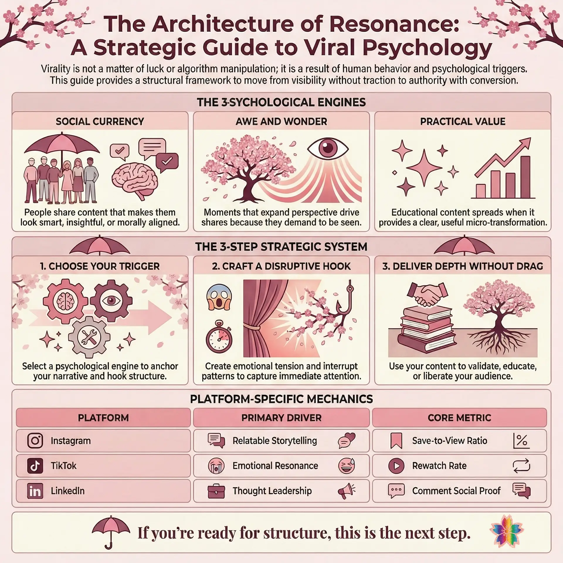 viral content psychology infographic showing social currency, awe and wonder, and practical value as key engagement triggers for social media growth